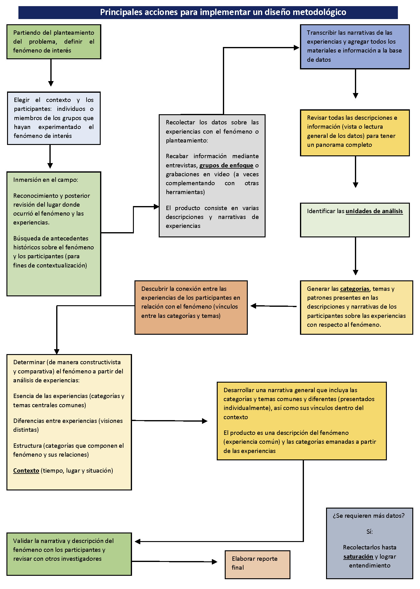 PDF) Tesis en formato multipapel: lo develamiento de una posibilidad en la  perspectiva fenomenológica de la investigación