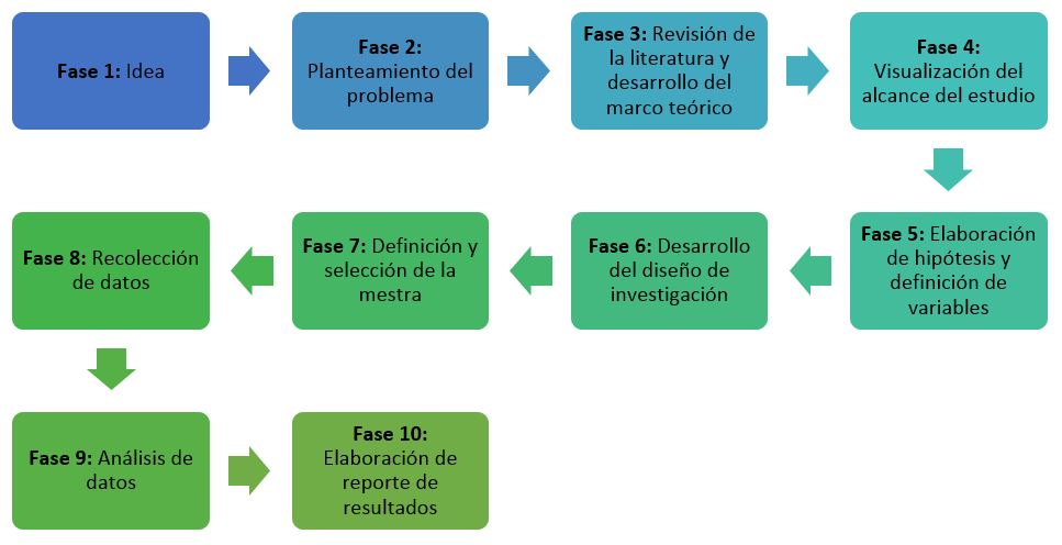 El portal de la tesis